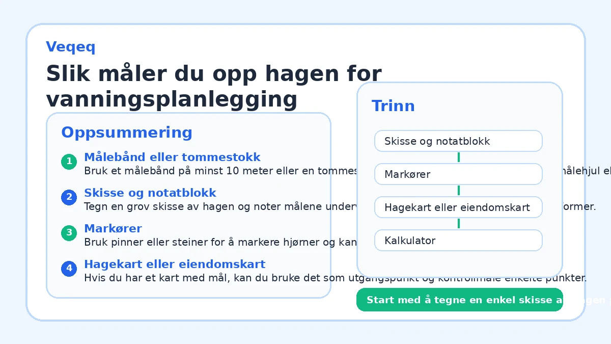 Slik måler du opp hagen for vanningsplanlegging