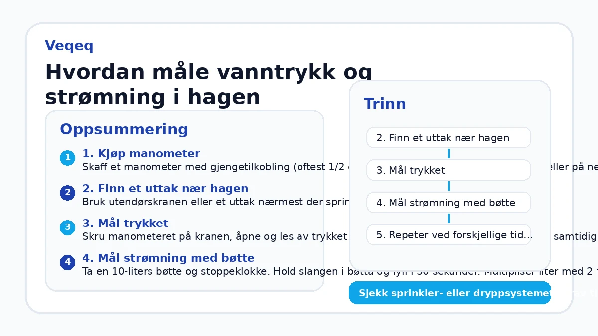 Hvordan måle vanntrykk og strømning i hagen
