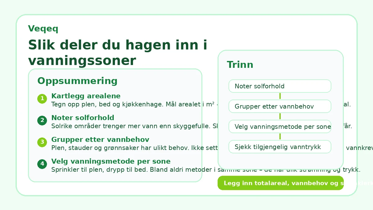 Slik deler du hagen inn i vanningssoner