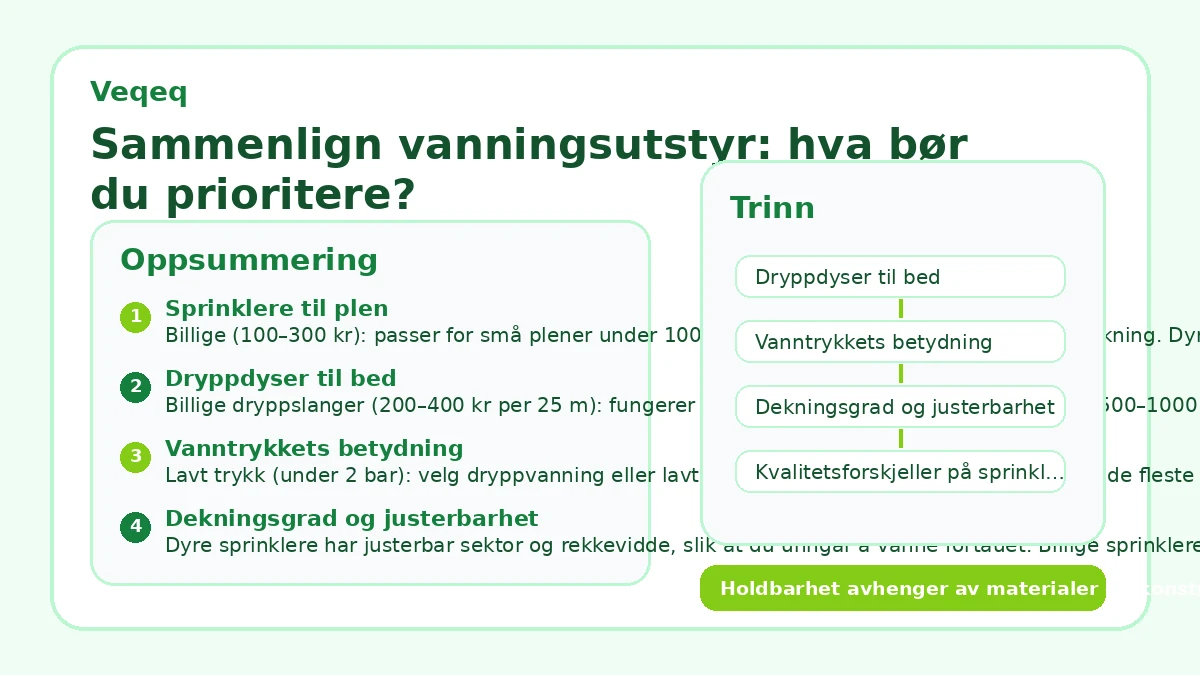 Sammenlign vanningsutstyr: hva bør du prioritere?