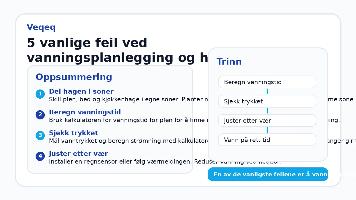5 vanlige feil ved vanningsplanlegging og hvordan unngå dem