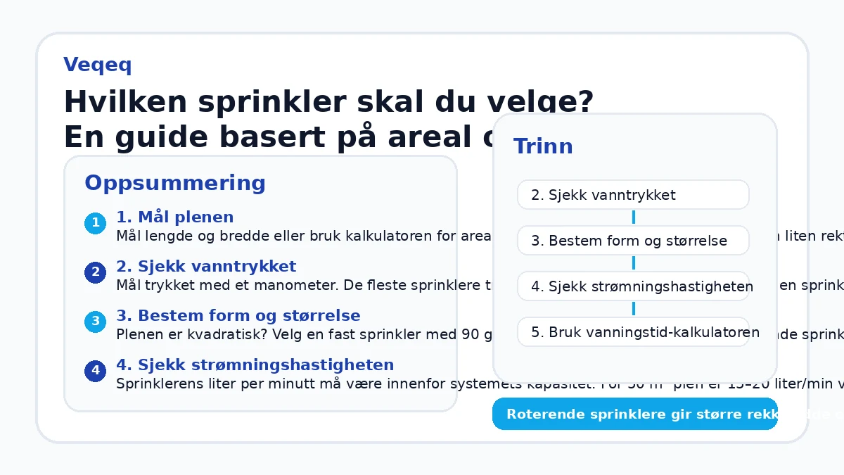 Hvilken sprinkler skal du velge? En guide basert på areal og trykk