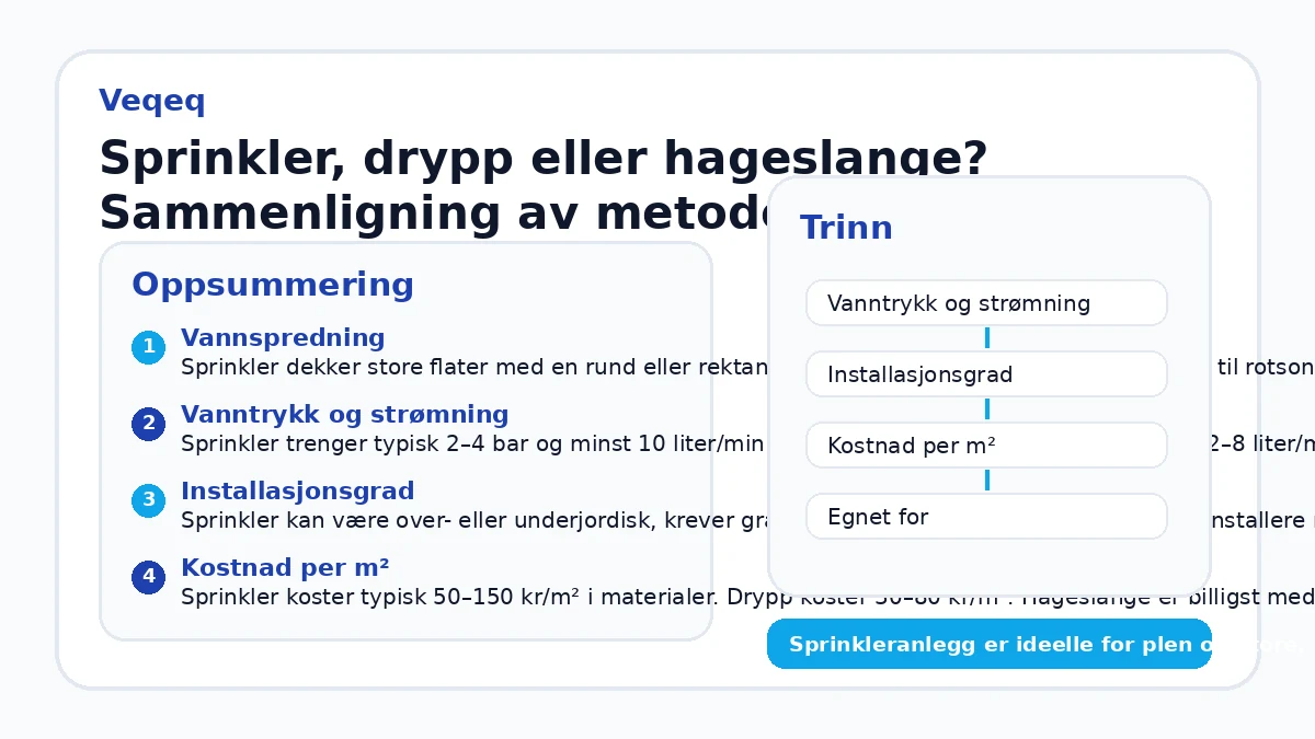 Sprinkler, drypp eller hageslange? Sammenligning av metoder