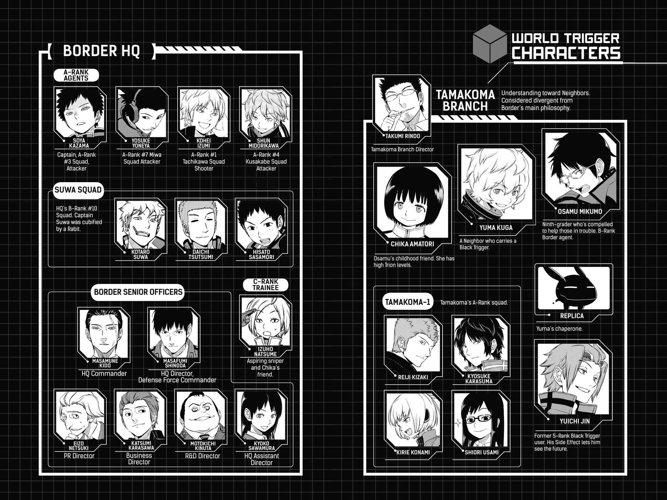 World Trigger Chapter 62 Page 6