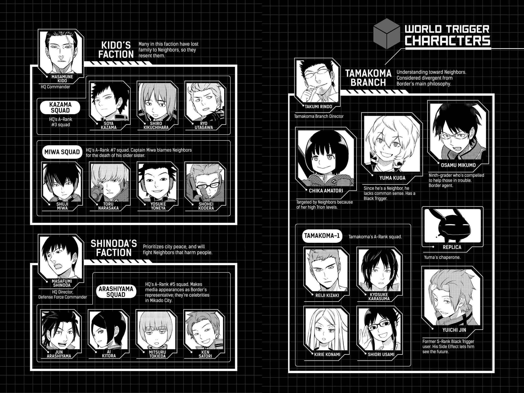 World Trigger Chapter 35 Page 6