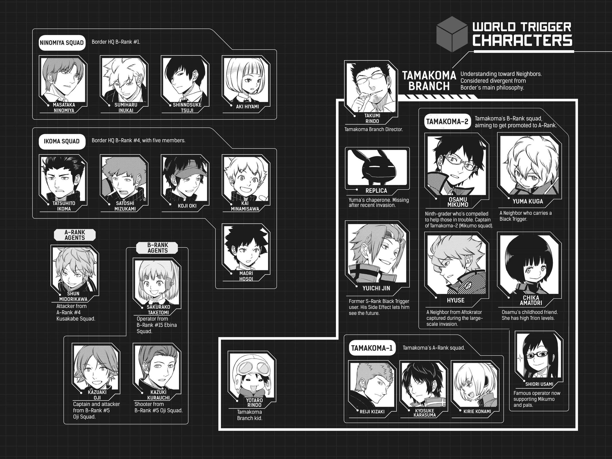 World Trigger Chapter 179 Page 6