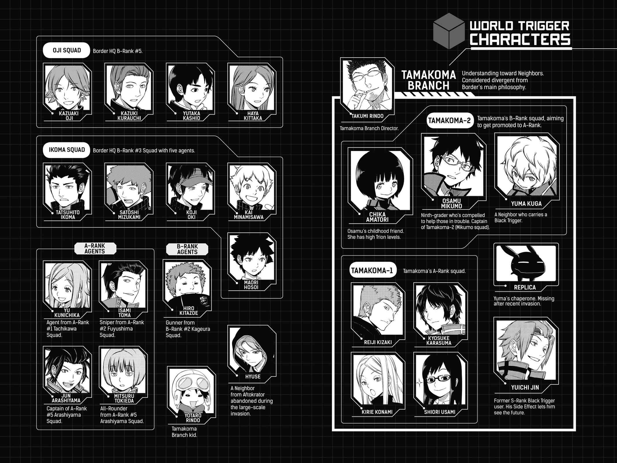 World Trigger Chapter 152 Page 6