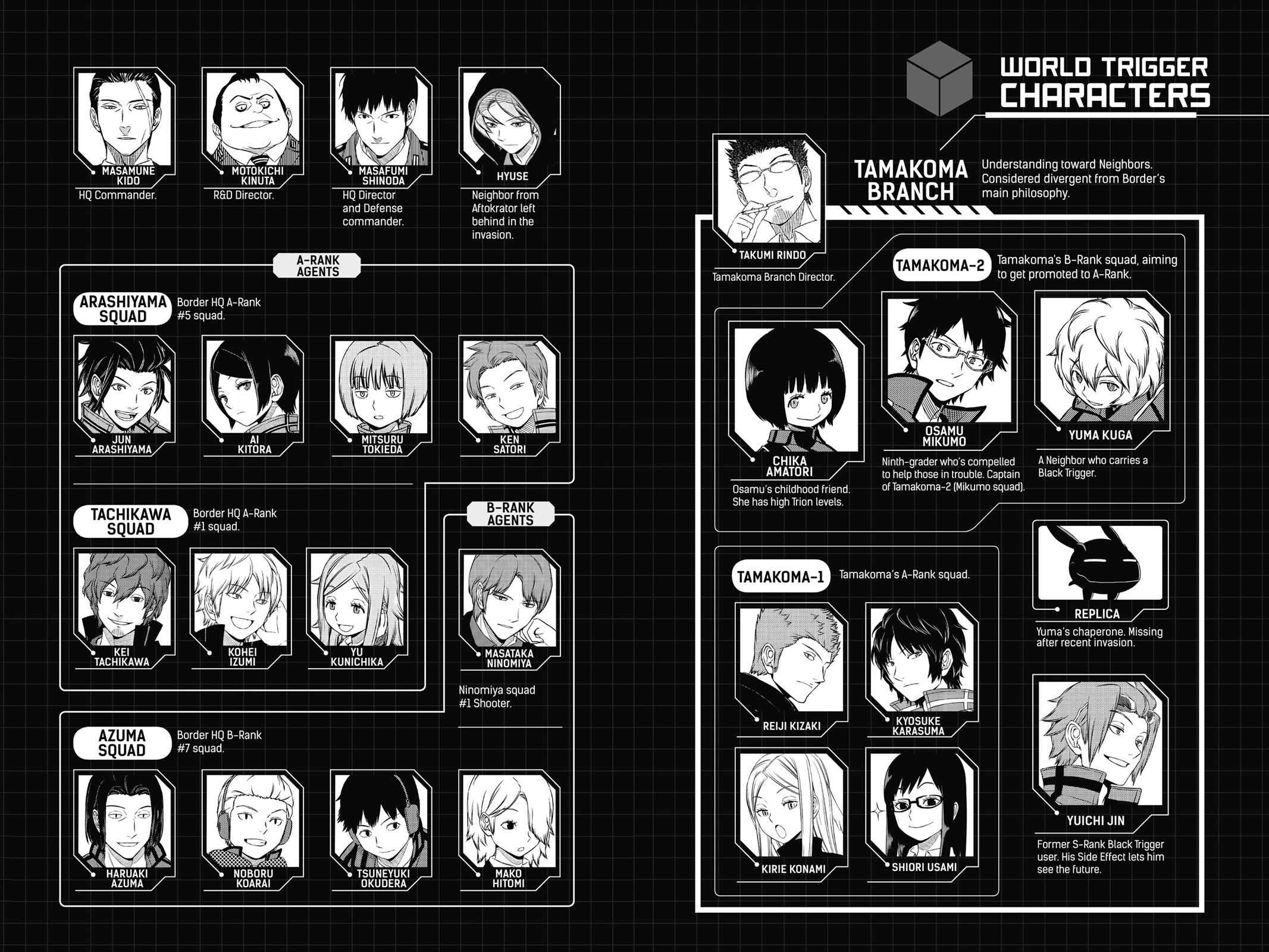 World Trigger Chapter 107 Page 6
