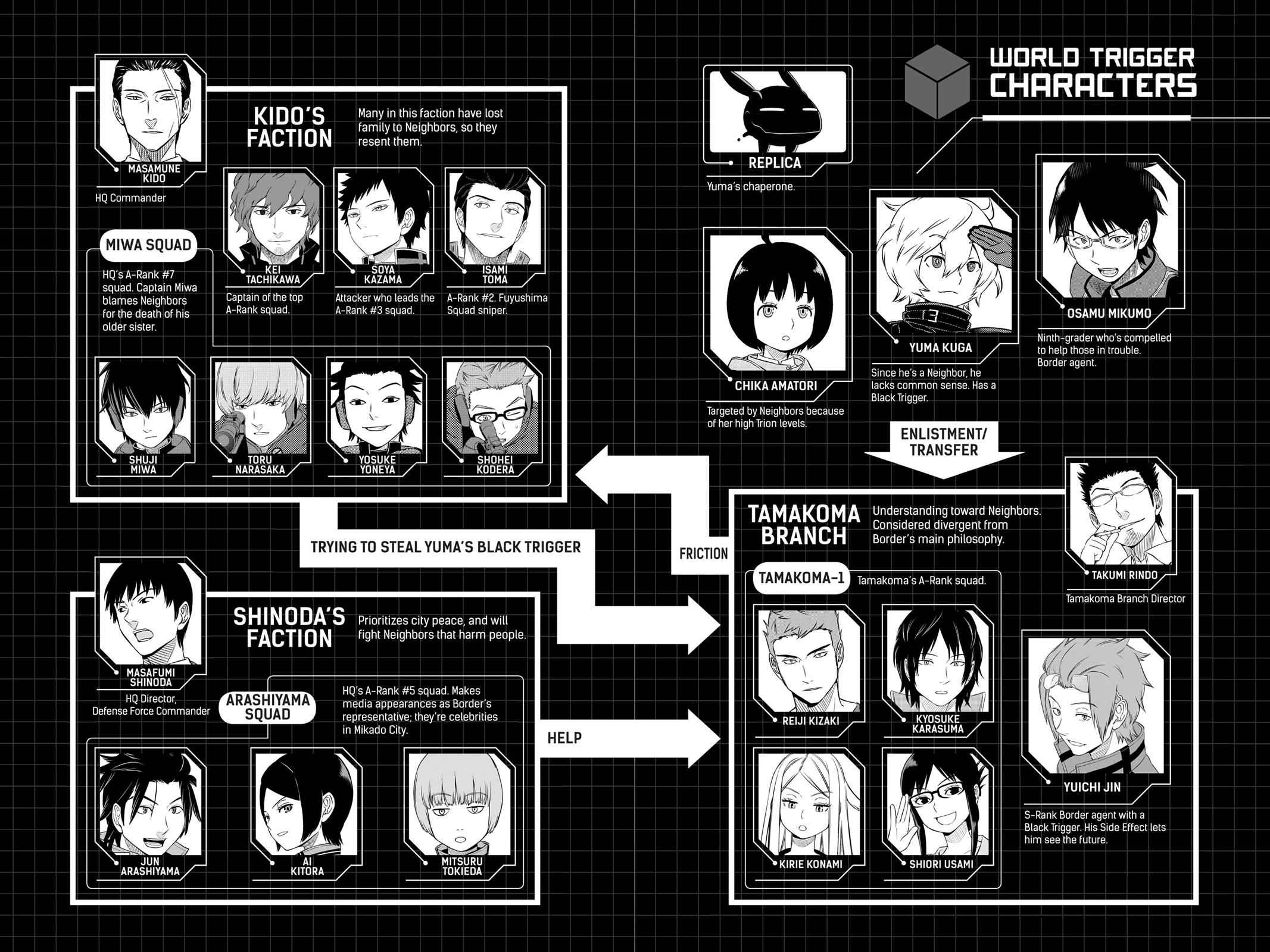 World Trigger Chapter 26 Page 6