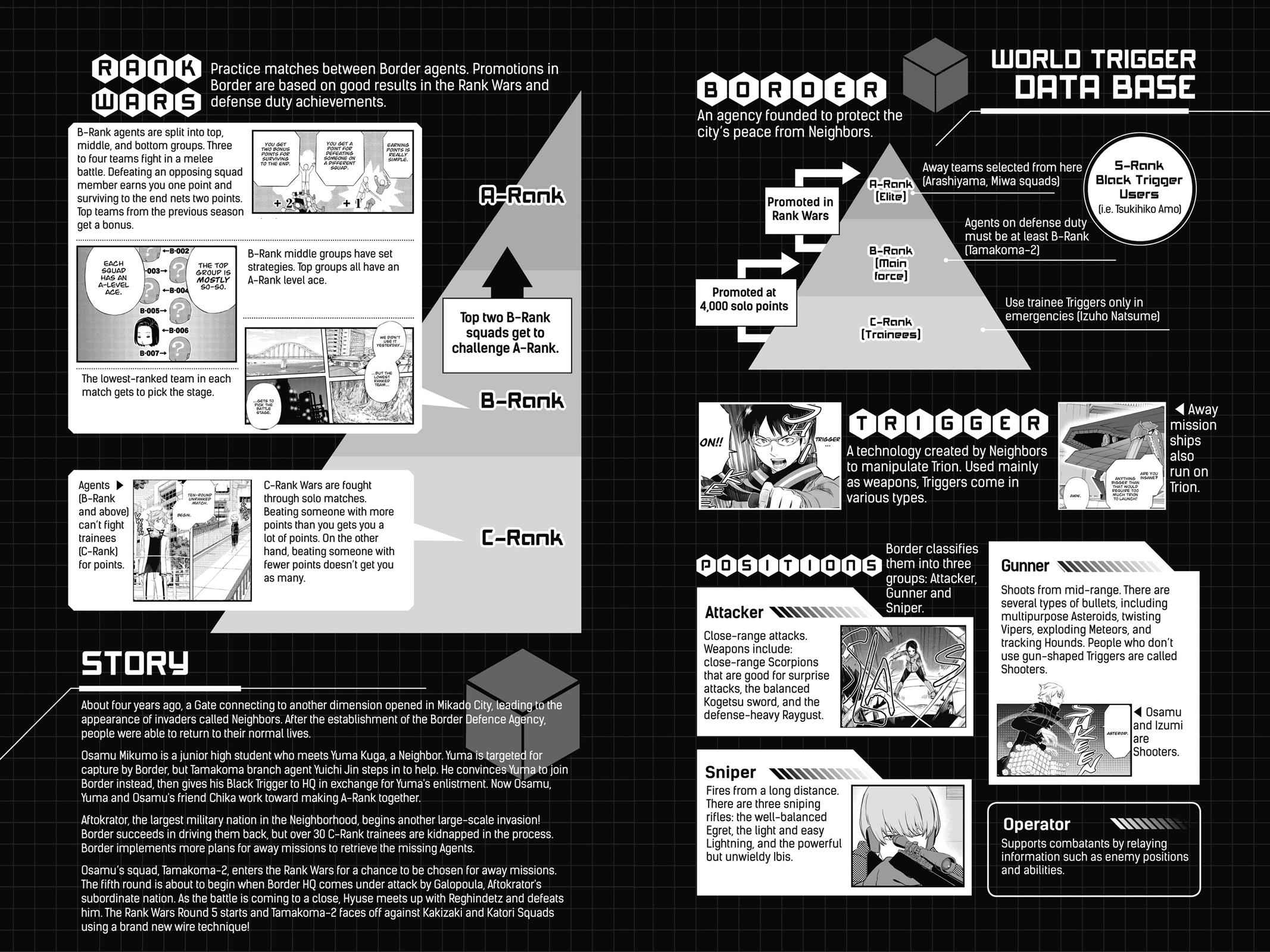 World Trigger Chapter 143 Page 5