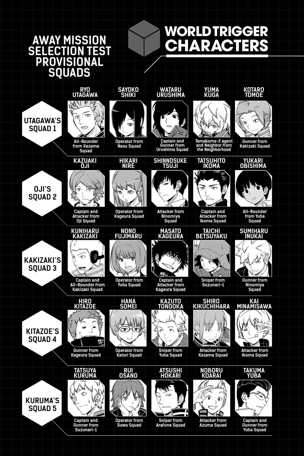 World Trigger Chapter 224 Page 7