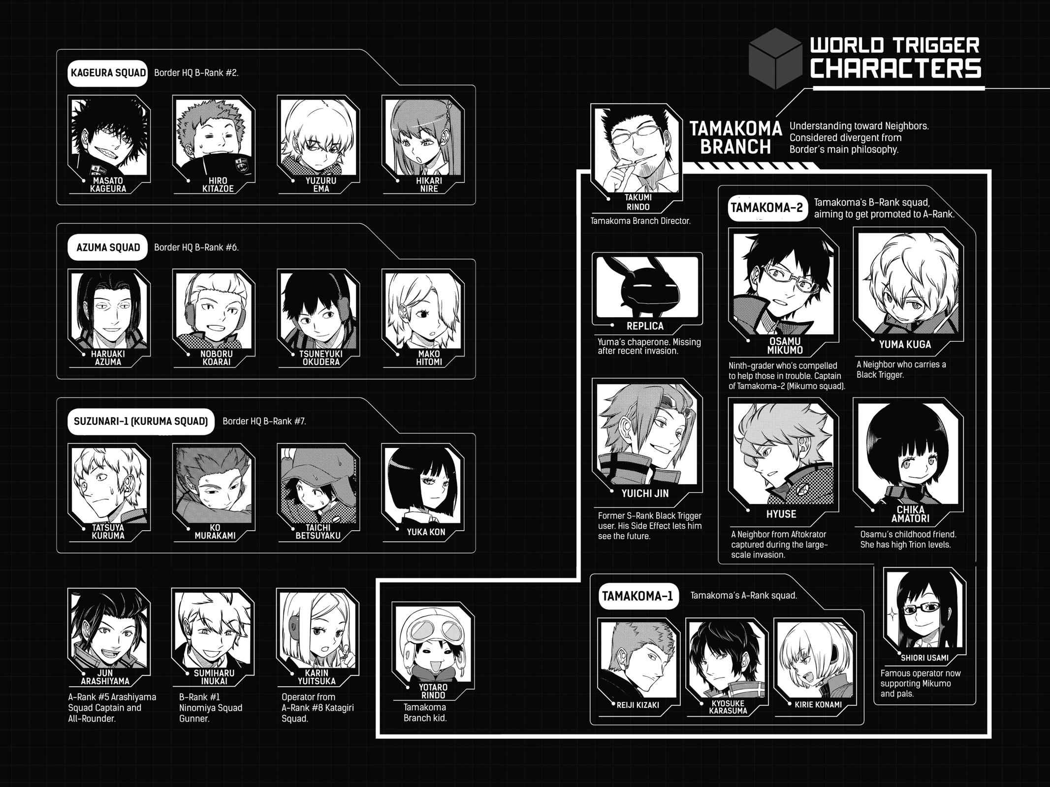 World Trigger Chapter 170 Page 6