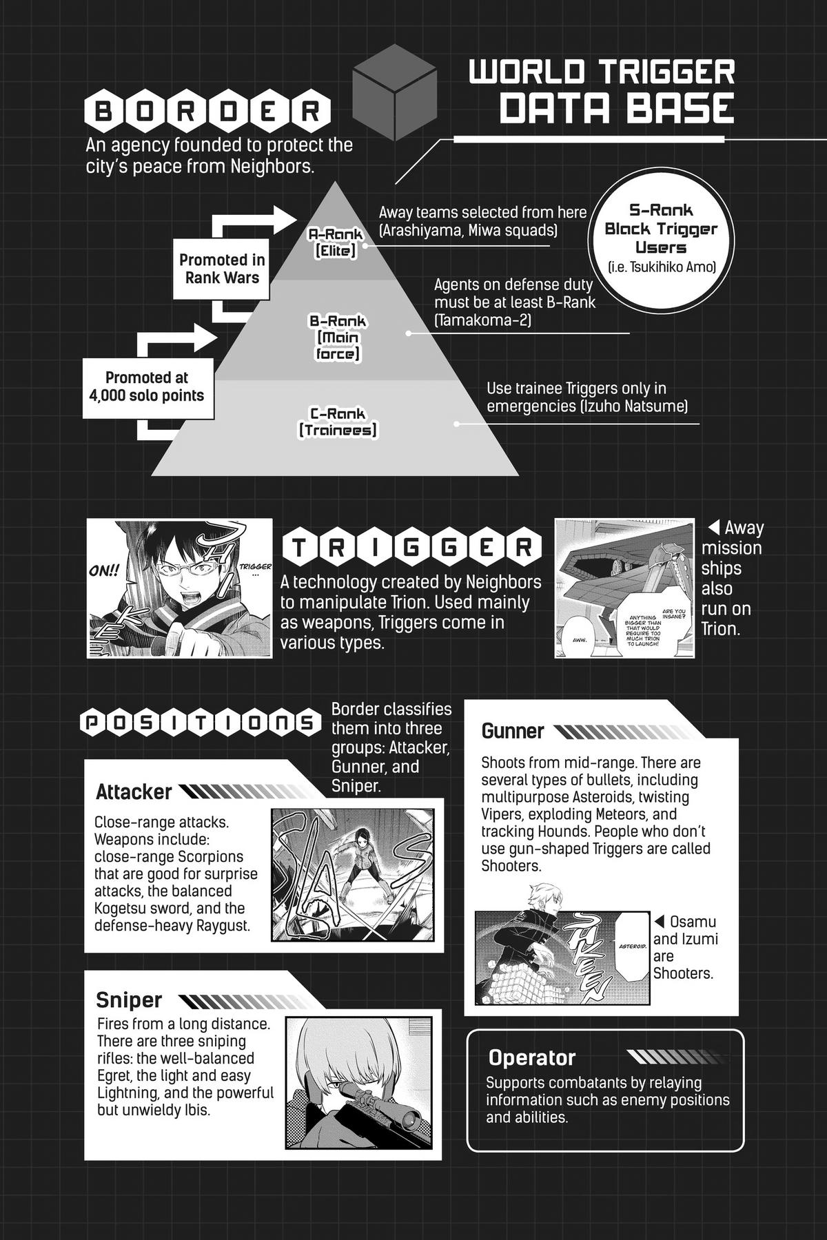 World Trigger Chapter 214 Page 5