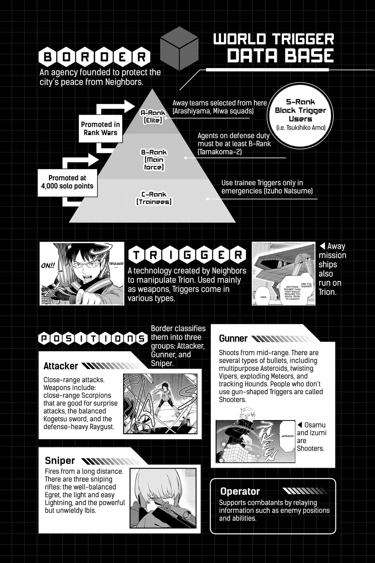 World Trigger Chapter 224 Page 5