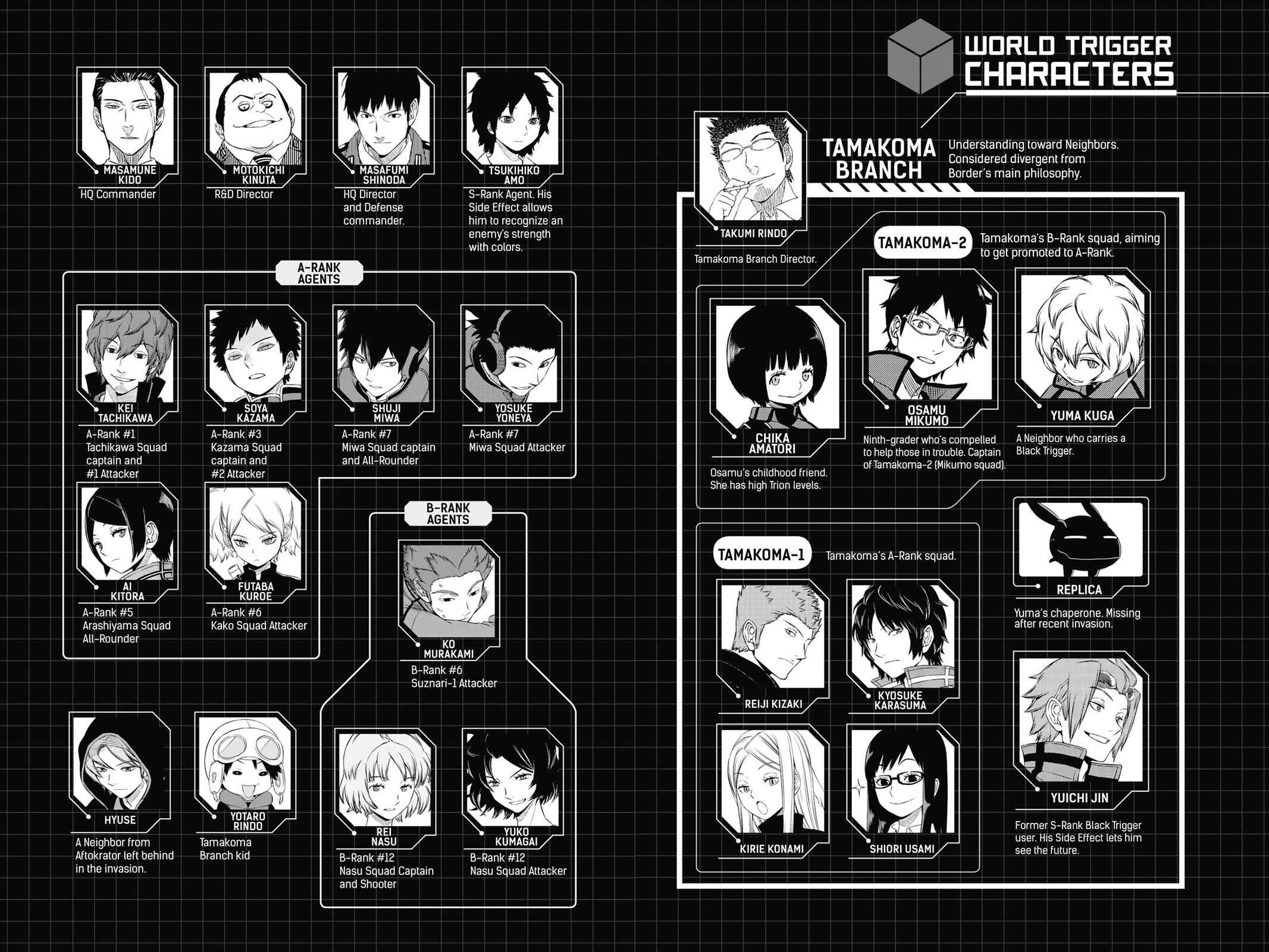 World Trigger Chapter 125 Page 6