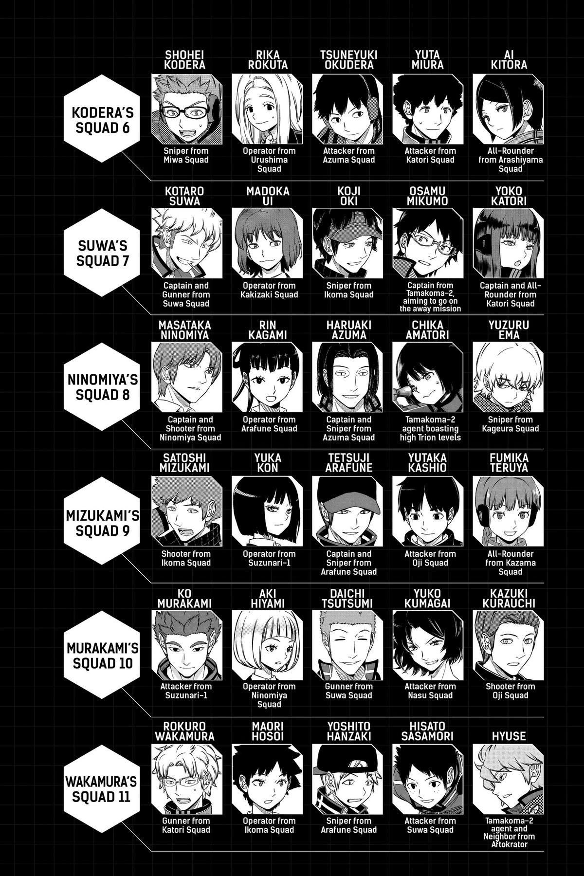World Trigger Chapter 232 Page 8