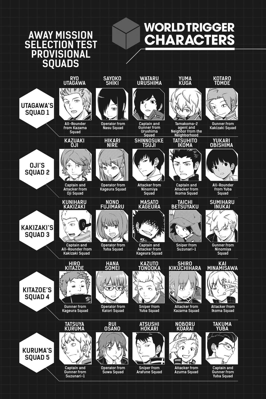 World Trigger Chapter 206 Page 7