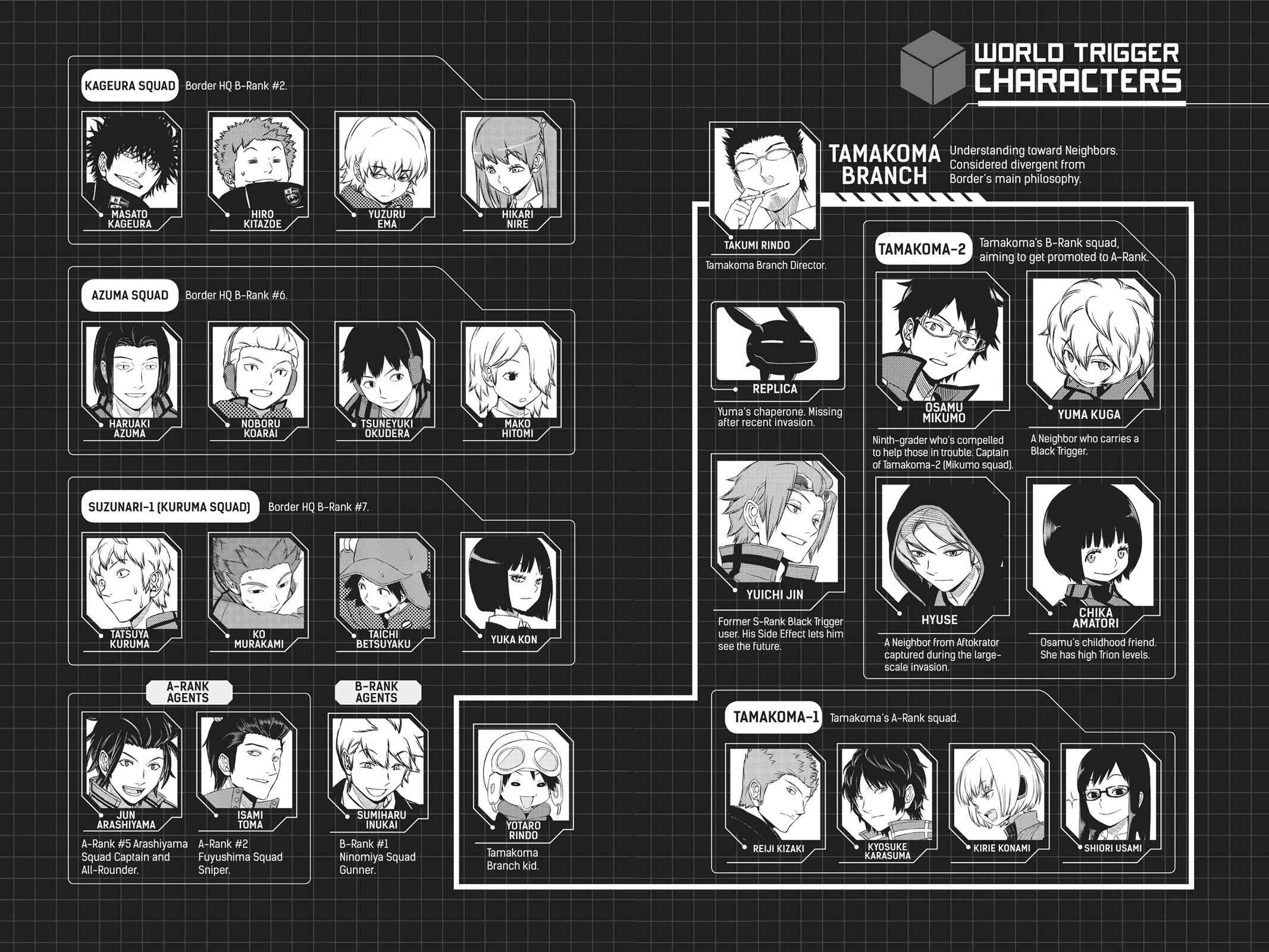 World Trigger Chapter 161 Page 6