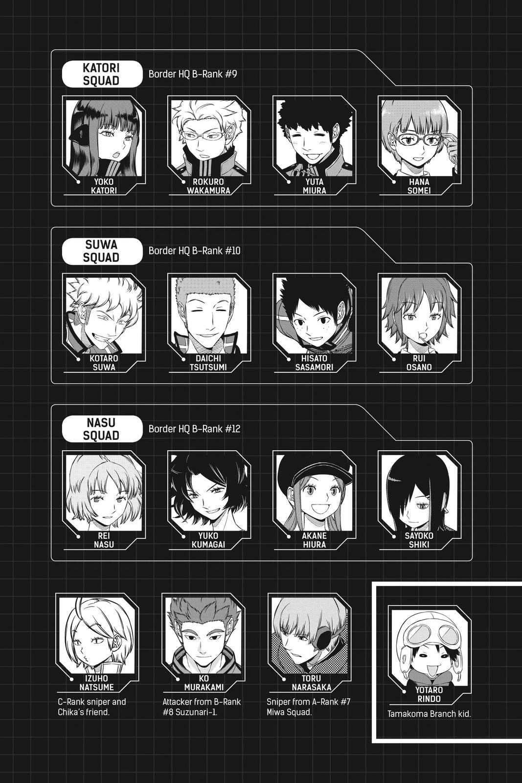 World Trigger Chapter 197 Page 8