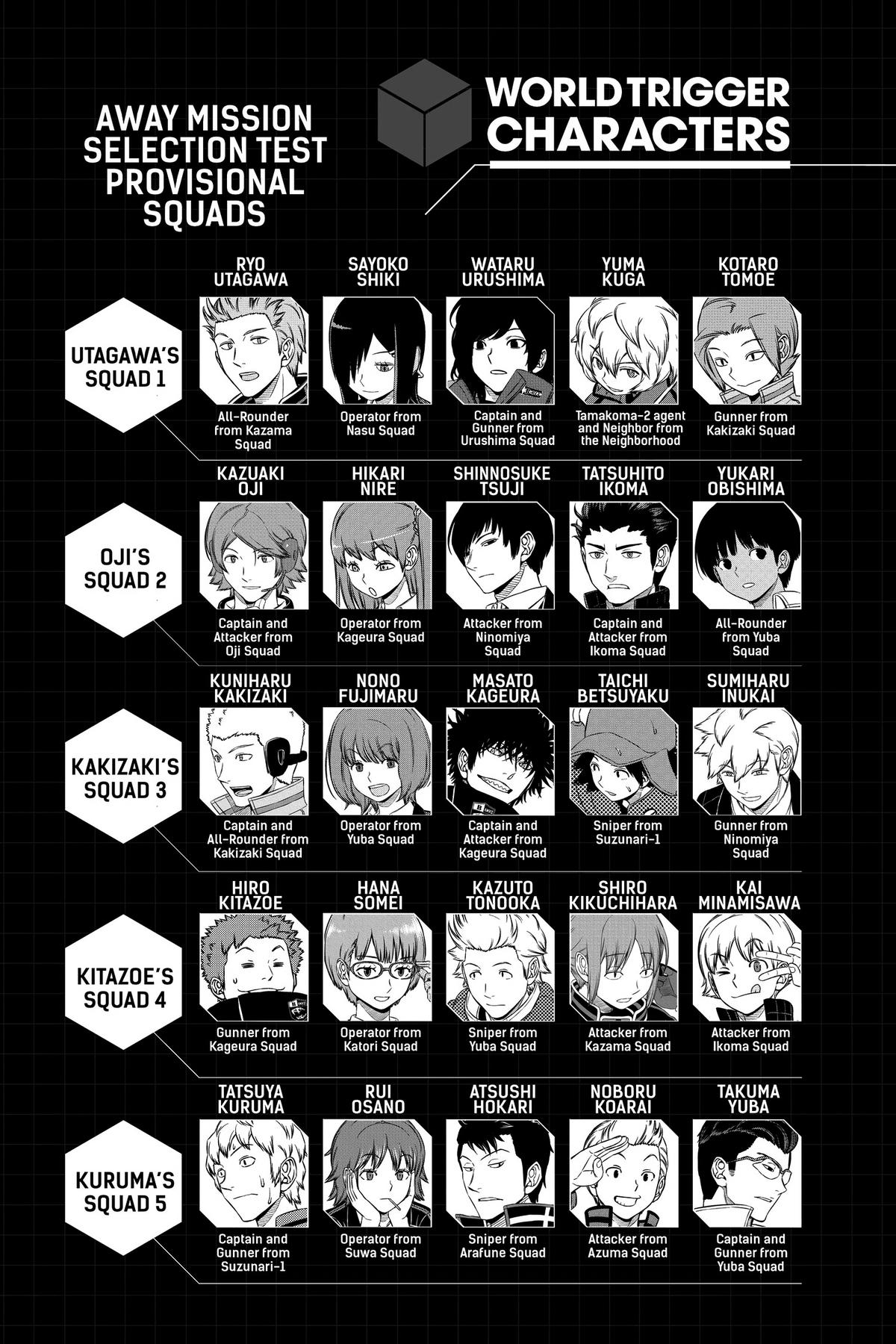 World Trigger Chapter 232 Page 7