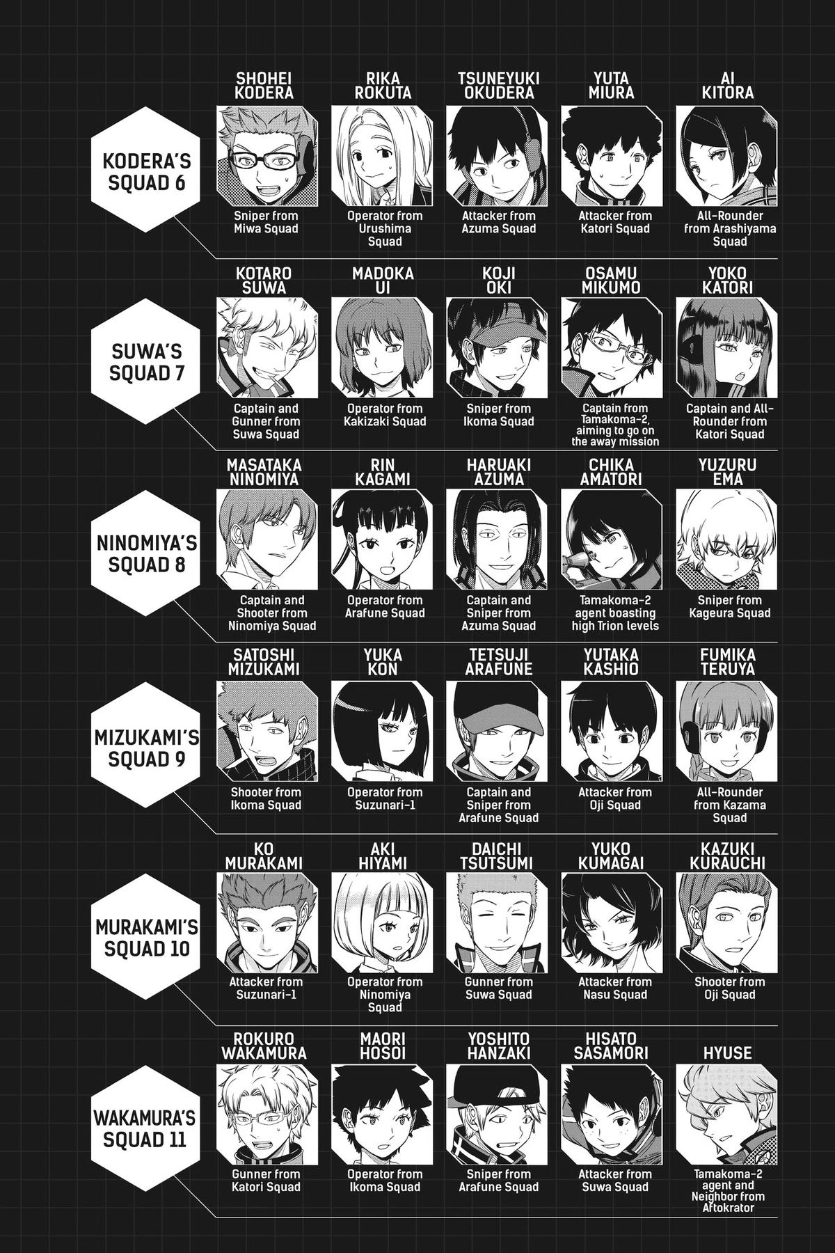 World Trigger Chapter 214 Page 8