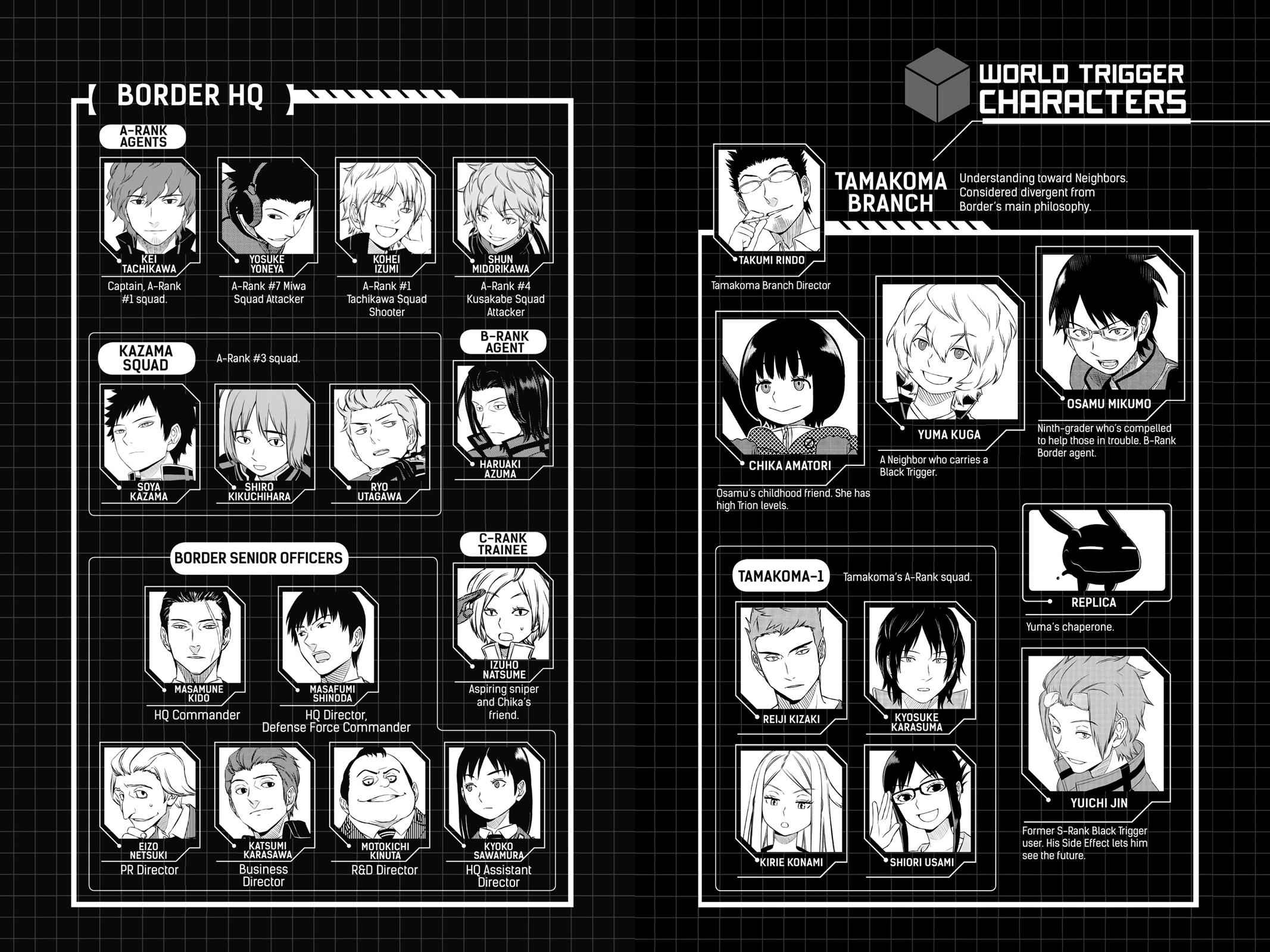 World Trigger Chapter 53 Page 6
