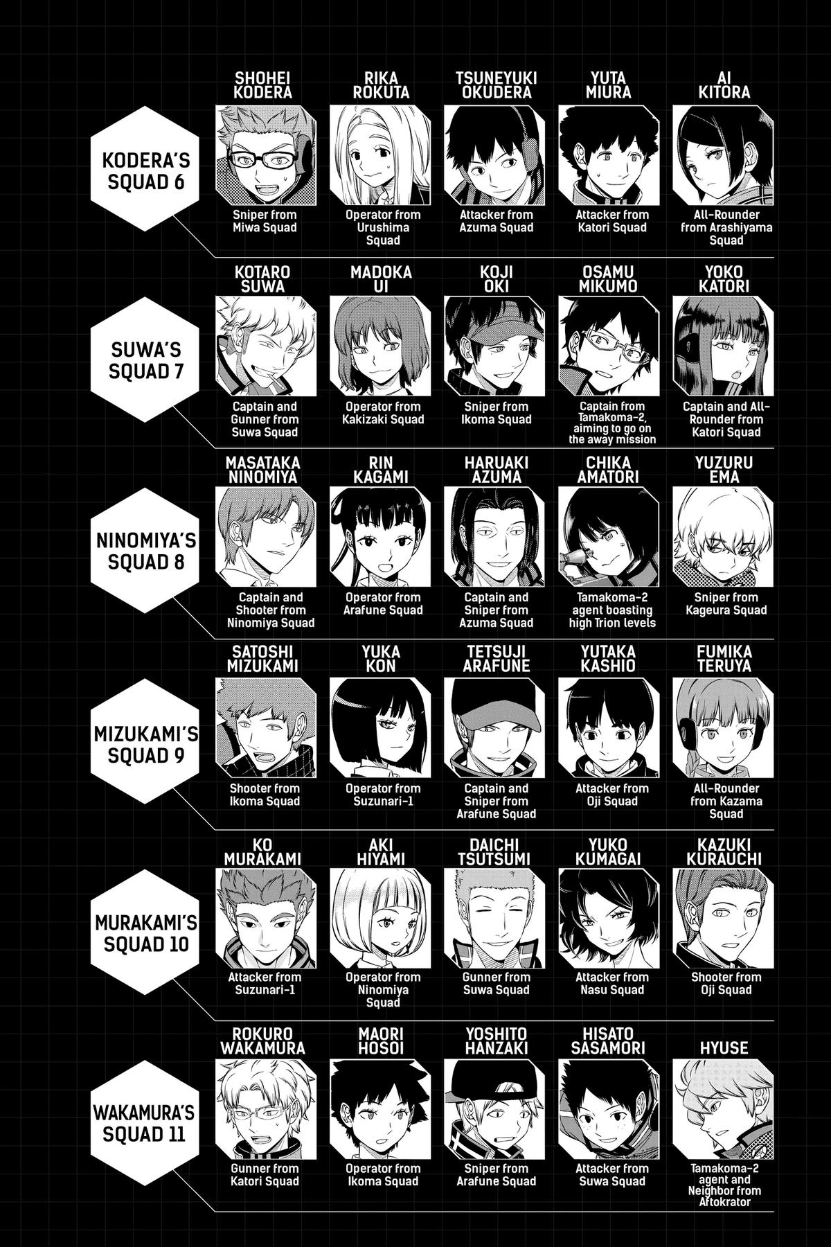 World Trigger Chapter 224 Page 8