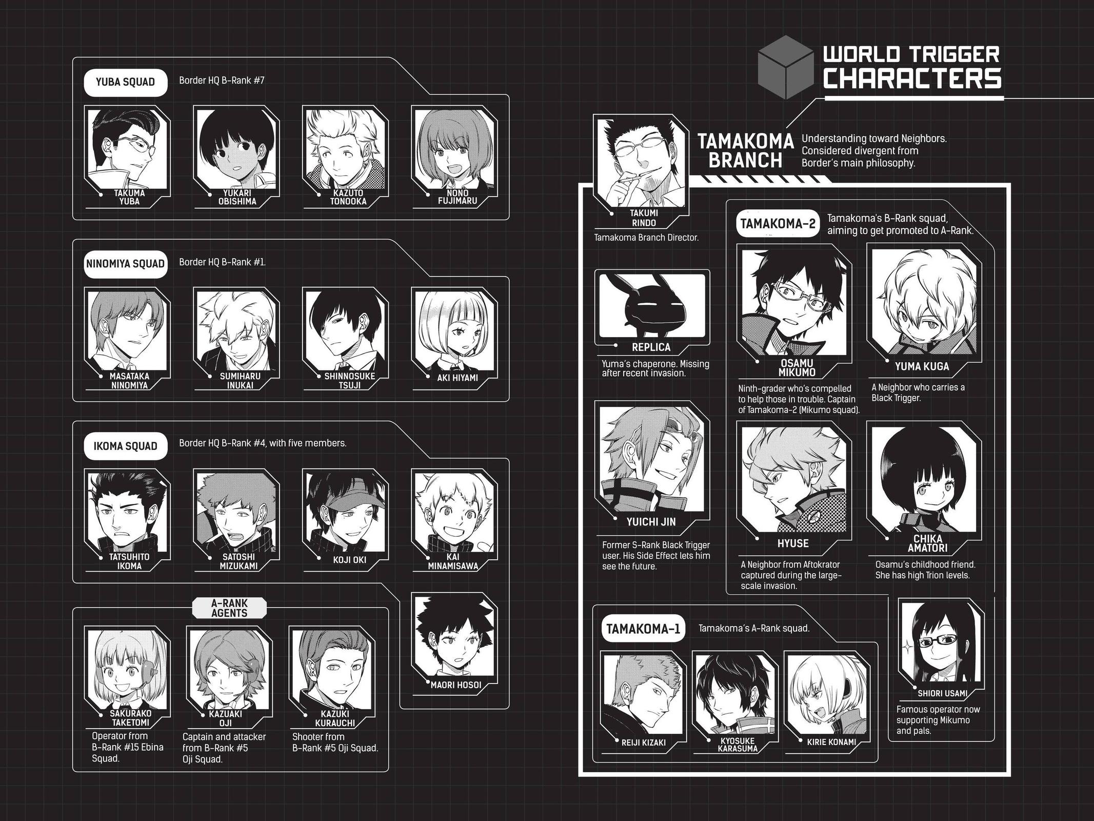 World Trigger Chapter 188 Page 7